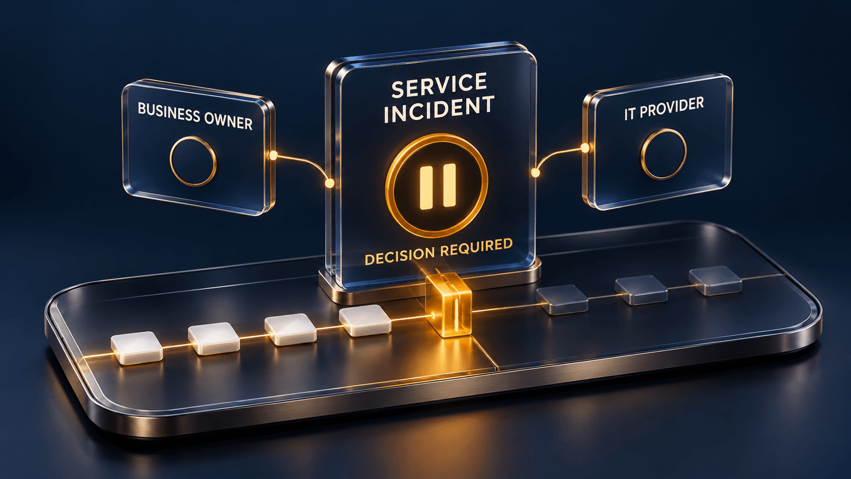 A three-dimensional incident-control board shows a paused service connected to business owner and IT provider decision panels.